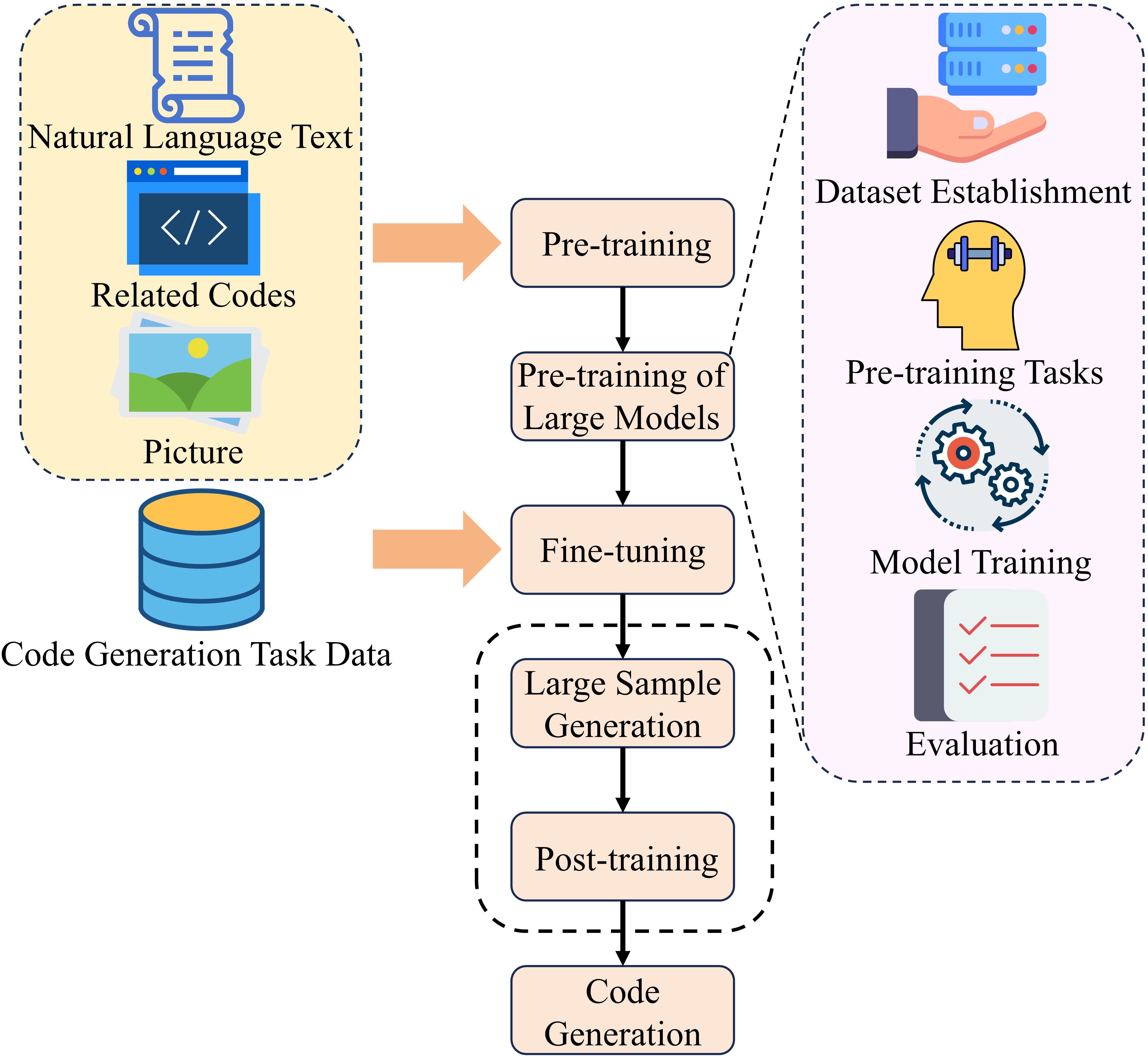Enhancing Code LLMs with Reinforcement Learning in Code Generation